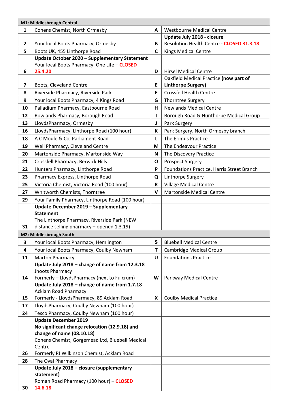 Middlesbrough Pharmacy List