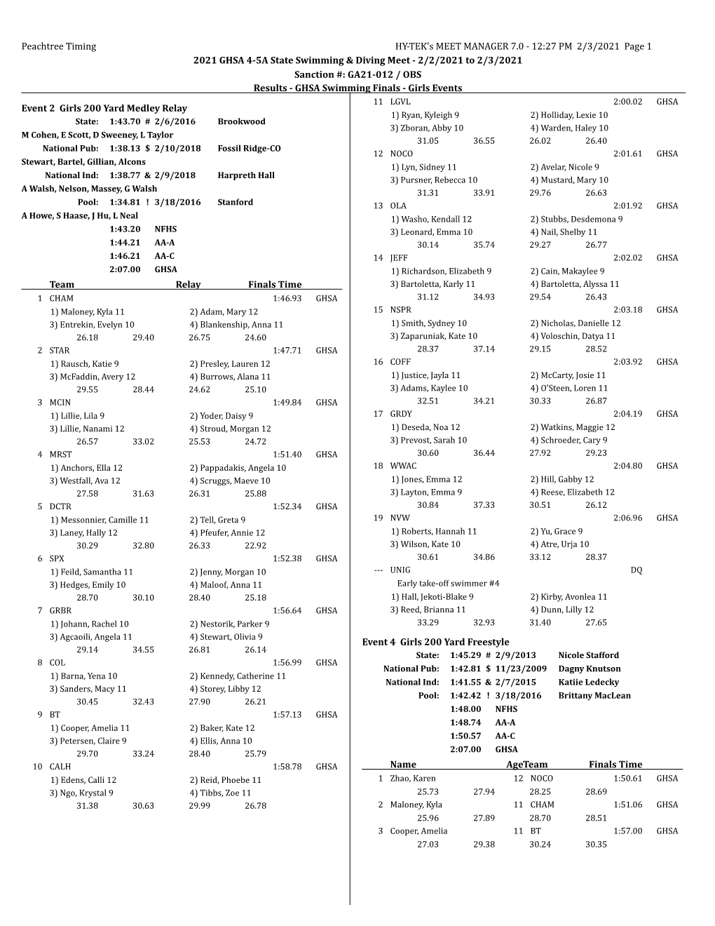 4-5A Girls All Results