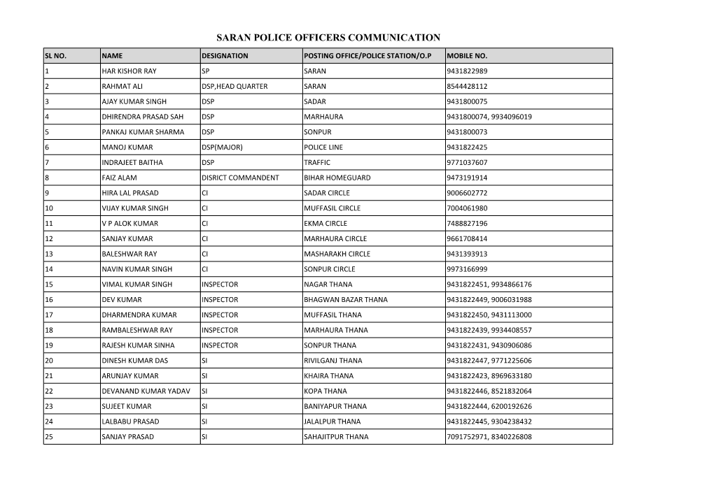 Saran Police Officers Communication