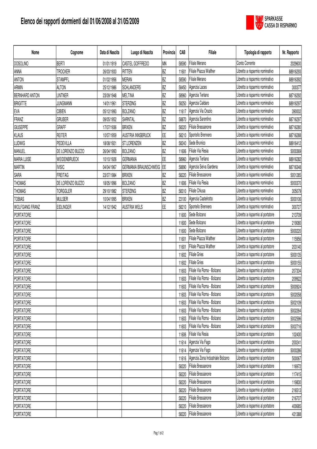 Elenco Definitivo Dei Rapporti Dormienti Al 31.05.2009