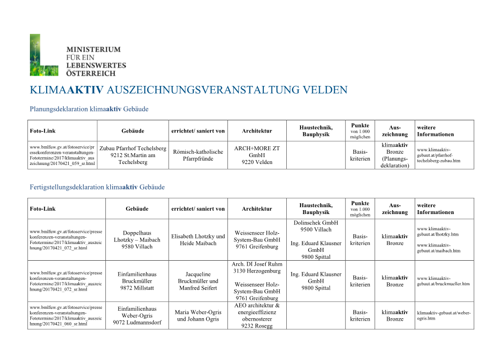 Liste Der Ausgezeichneten in Velden