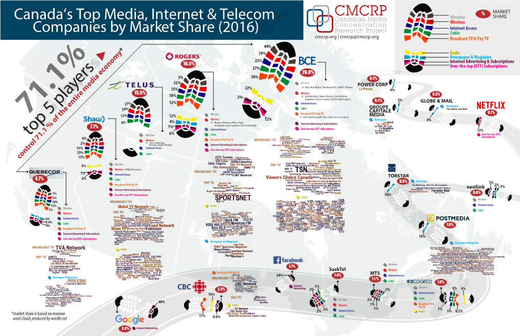 Canadas Top Media Concentration Canada 2016 Download