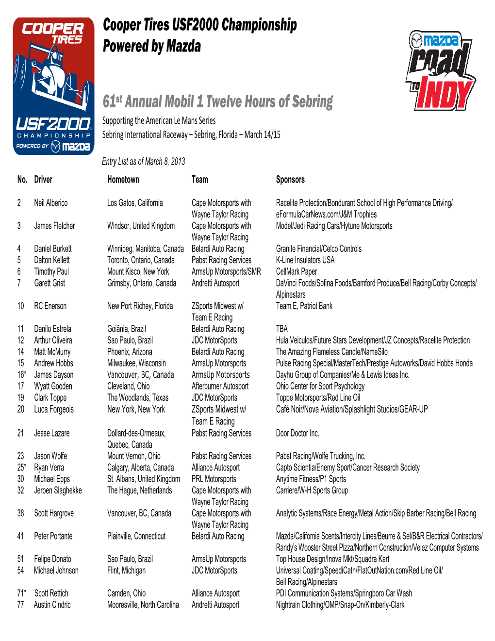Entry List As of March 8, 2013