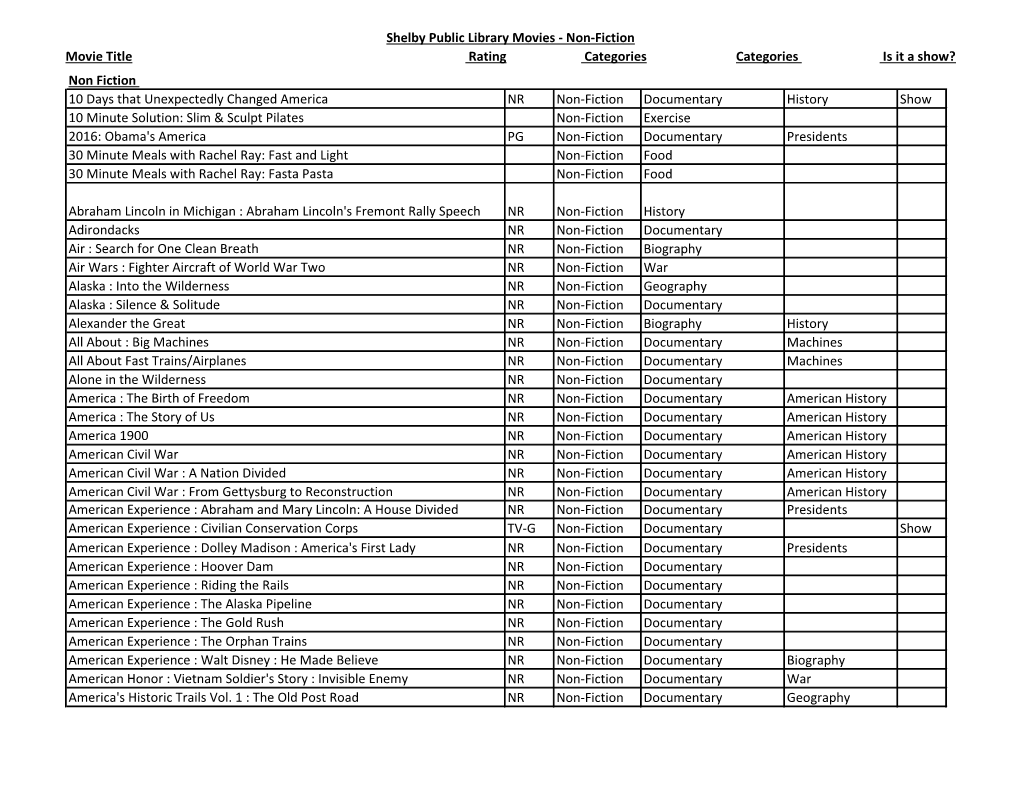 Shelby Area District Library Movie Listing