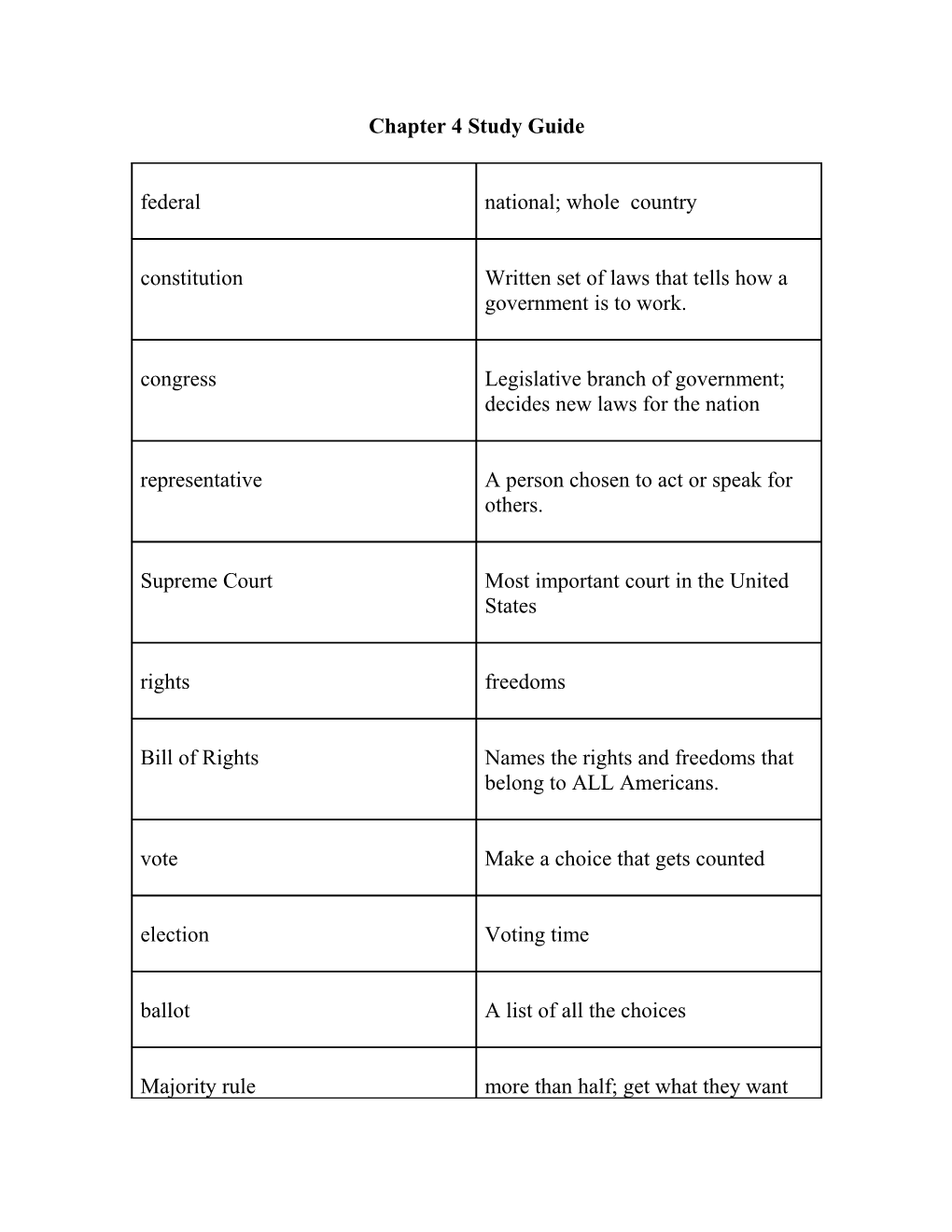 Chapter 4 Study Guide s2