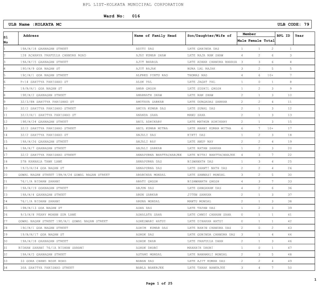 Ward No: 016 ULB Name :KOLKATA MC ULB CODE: 79