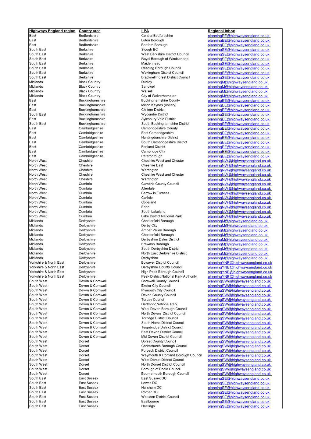 Highways England Region County Area LPA Regional Inbox