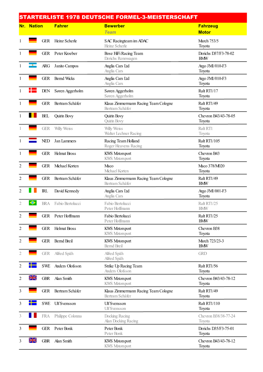 STARTERLISTE 1978 DEUTSCHE FORMEL-3-MEISTERSCHAFT Nr