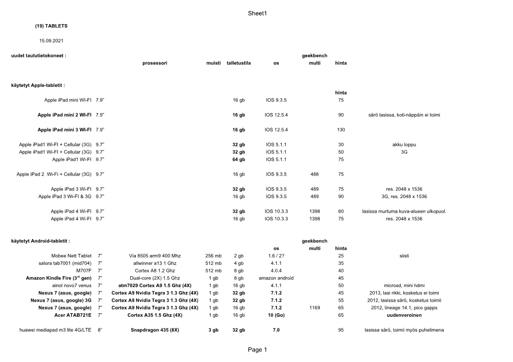 Sheet1 Page 1