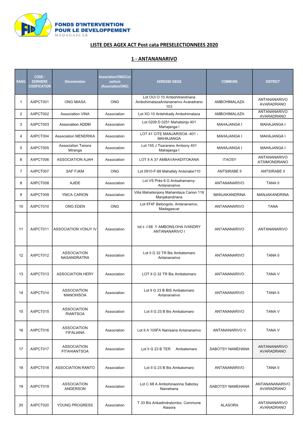 LISTE DES AGEX ACT Post Cata PRESELECTIONNEES 2020 1