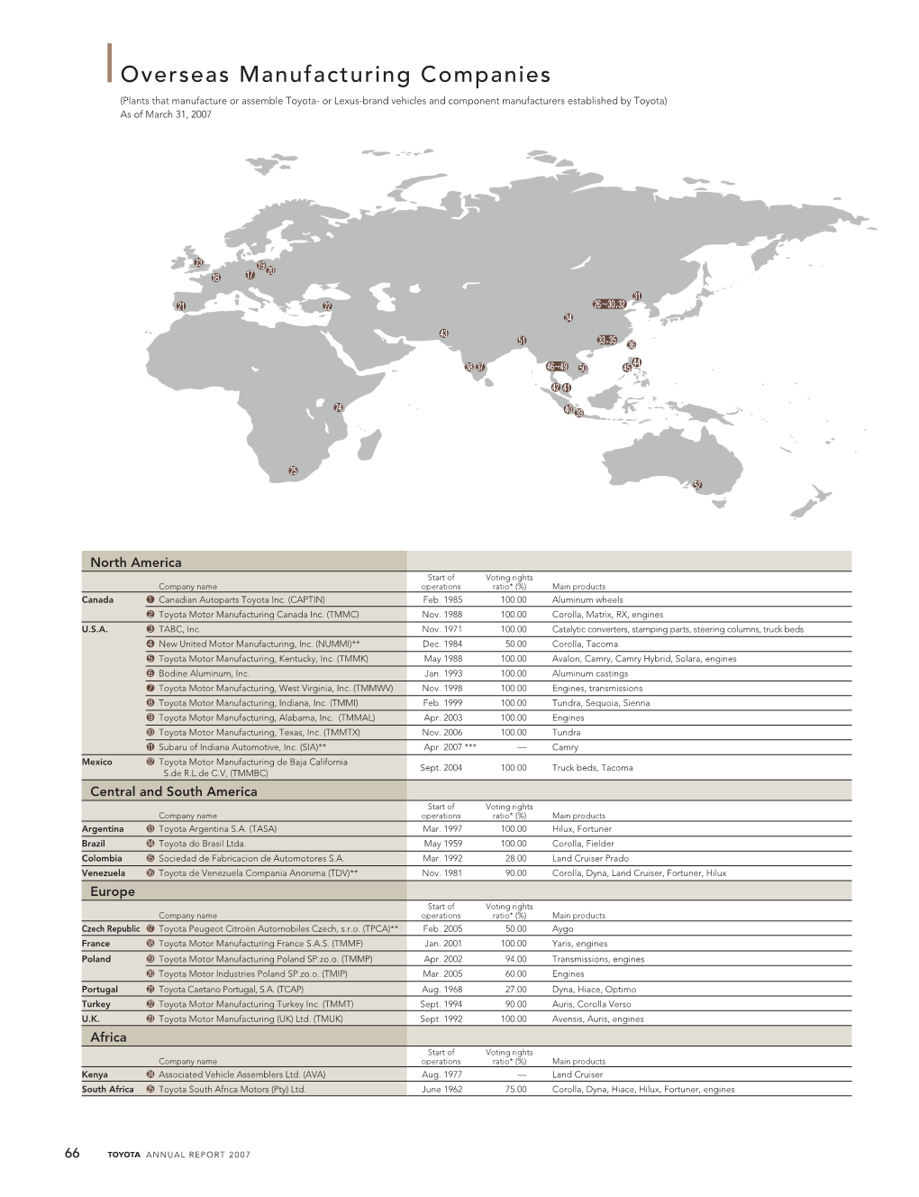 ANNUAL REPORT 2007 Asia Start of Voting Rights Company Name Operations Ratio* (%) Main Products China a Tianjin Jinfeng Auto Parts Co., Ltd