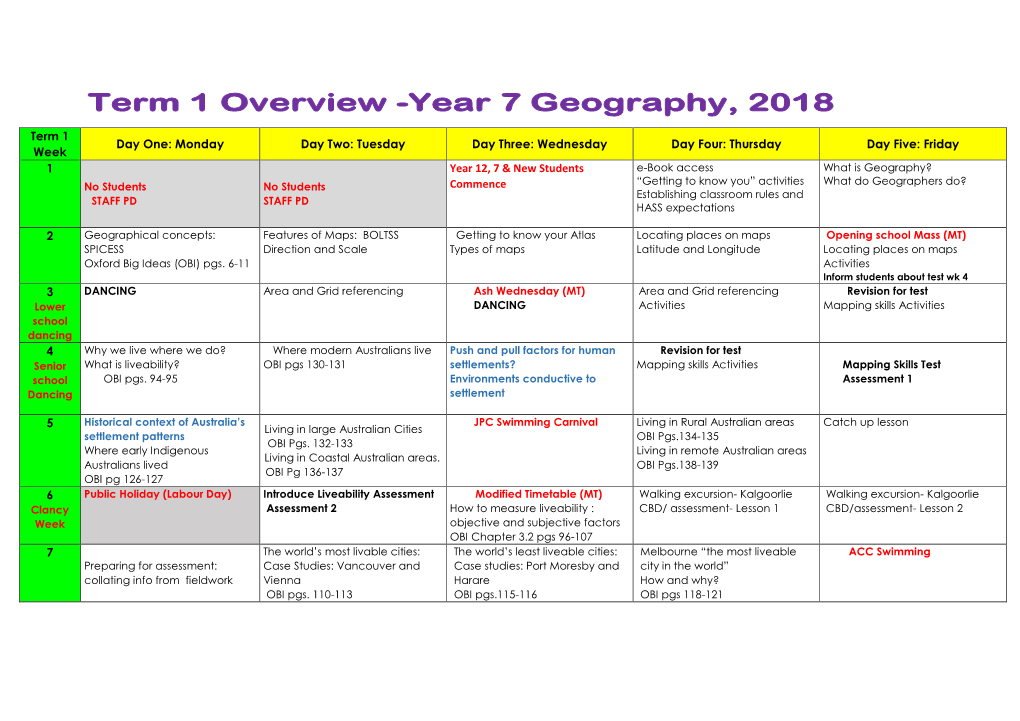 Term 1 Overview -Year 7 Geography, 2018