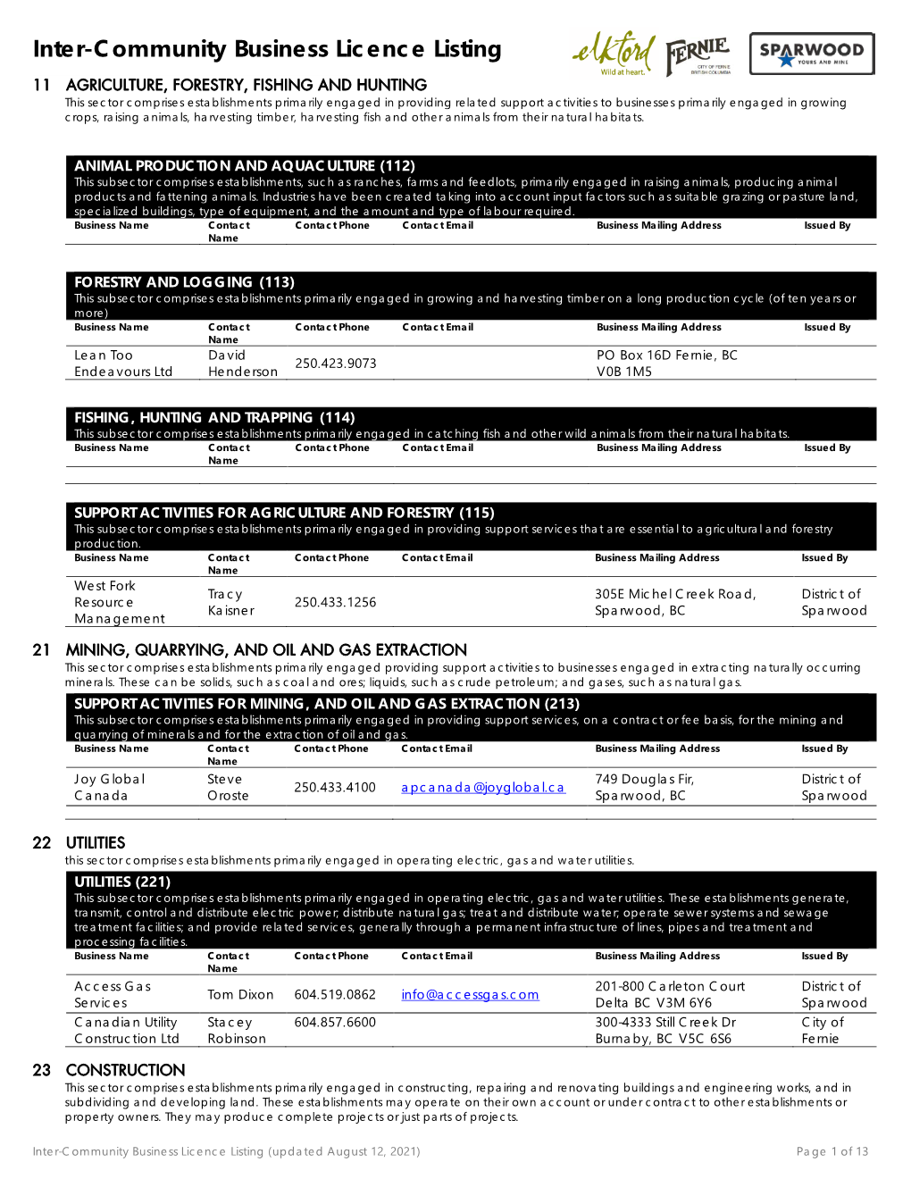 Inter-Community Business Licence Listing