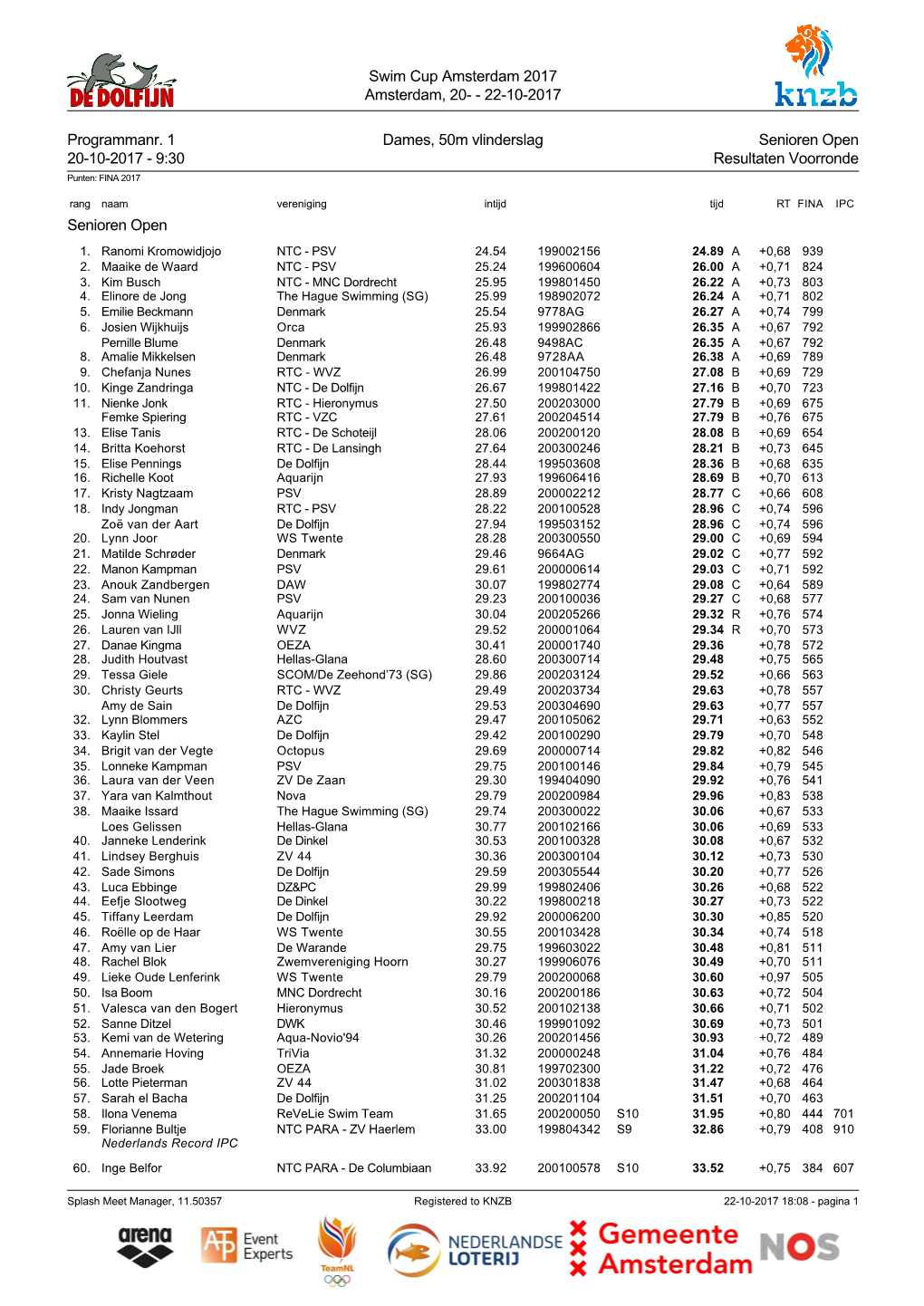 Swim Cup Amsterdam 2017 Amsterdam, 20- - 22-10-2017