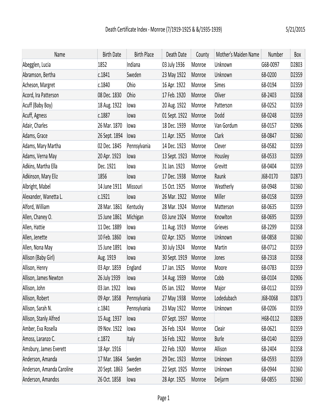 Death Certificate Index - Monroe (7/1919-1925 & &/1935-1939) 5/21/2015