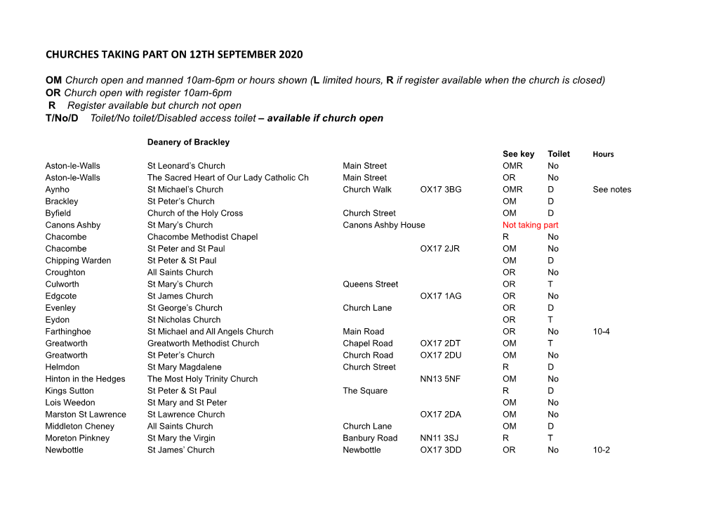 Churches Taking Part on 12Th September 2020