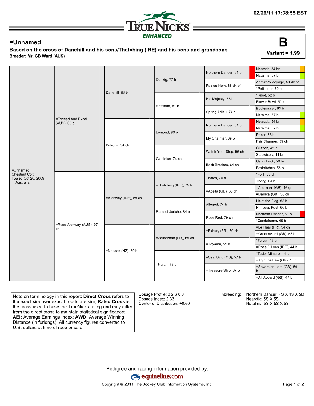 =Unnamed B Based on the Cross of Danehill and His Sons/Thatching (IRE) and His Sons and Grandsons Variant = 1.99 Breeder: Mr