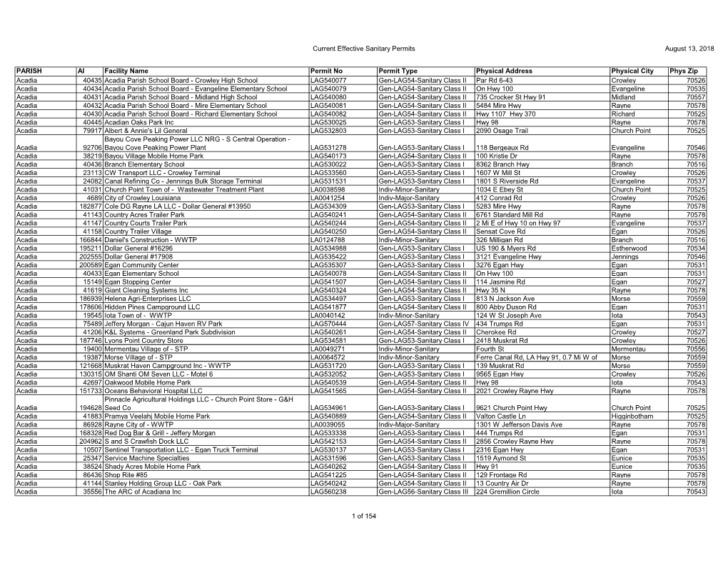 Current Effective Sanitary Permits August 13, 2018 1 of 154 PARISH