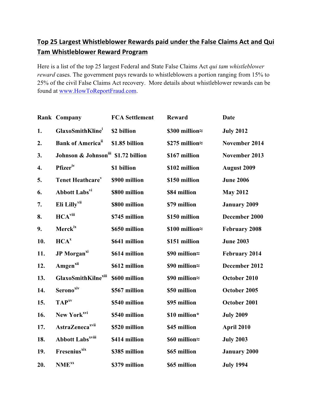 Largest 25 Whistleblower Rewards Paid Under the False Claims Act