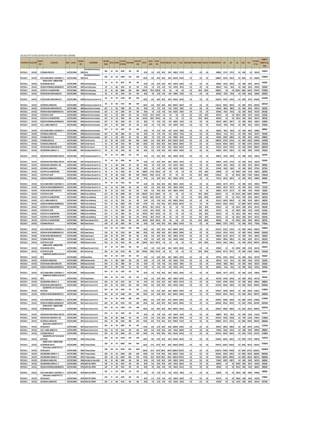 Coal Value of Spot E-Auction, Held on 28-04-2021 by Mstc