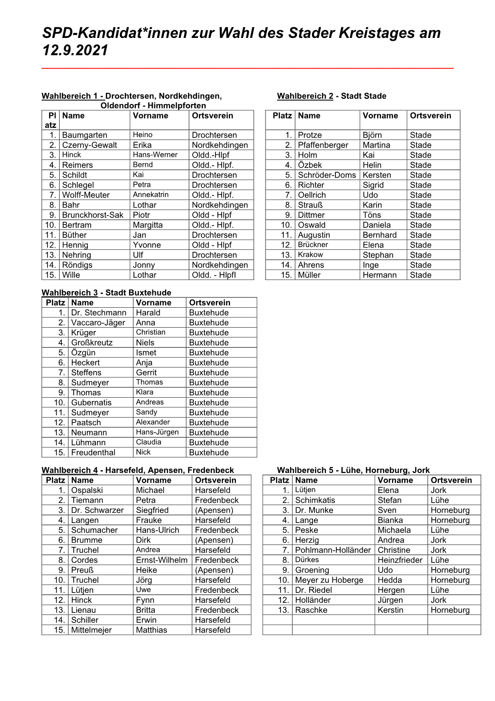 SPD-Kandidat*Innen Zur Wahl Des Stader Kreistages Am 12.9.2021 ______