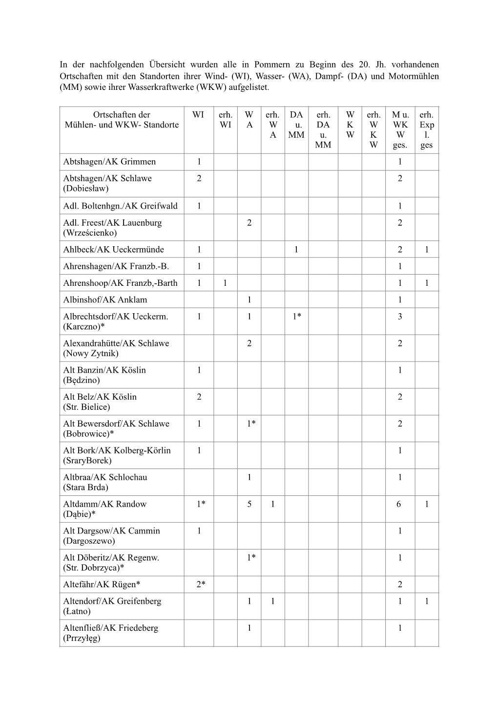 Mühlen-Tabelle (Nicht Im Buch Enthalten)