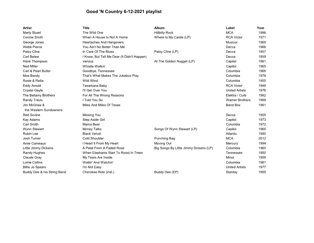 Good 'N Country 6-12-2021 Playlist