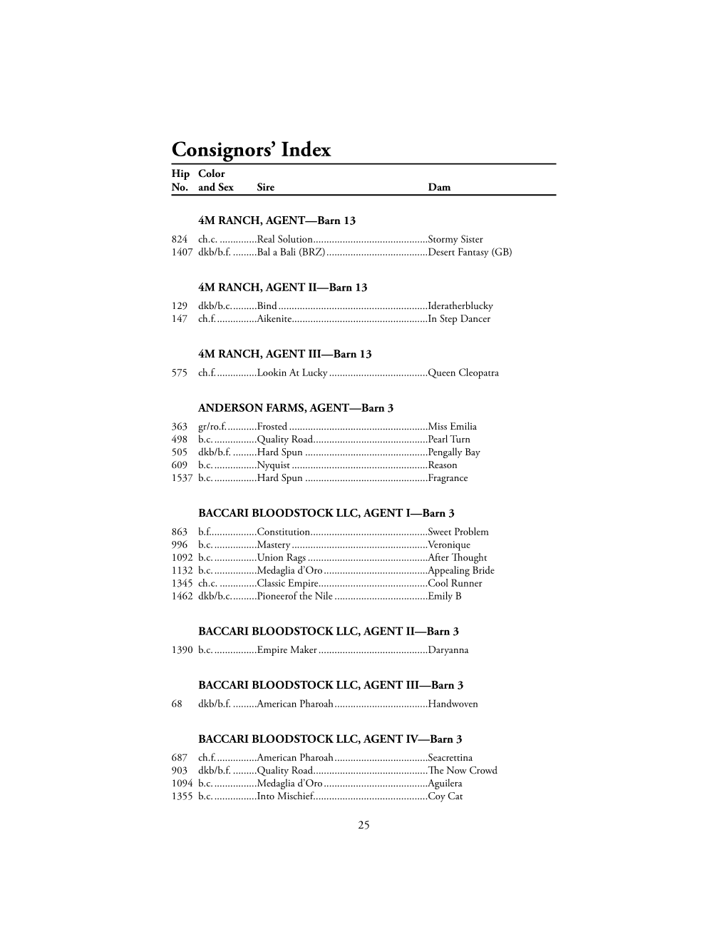 Consignors' Index