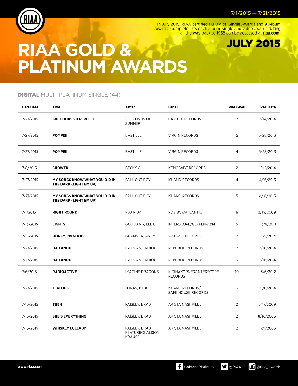 Riaa Gold & Platinum Awards