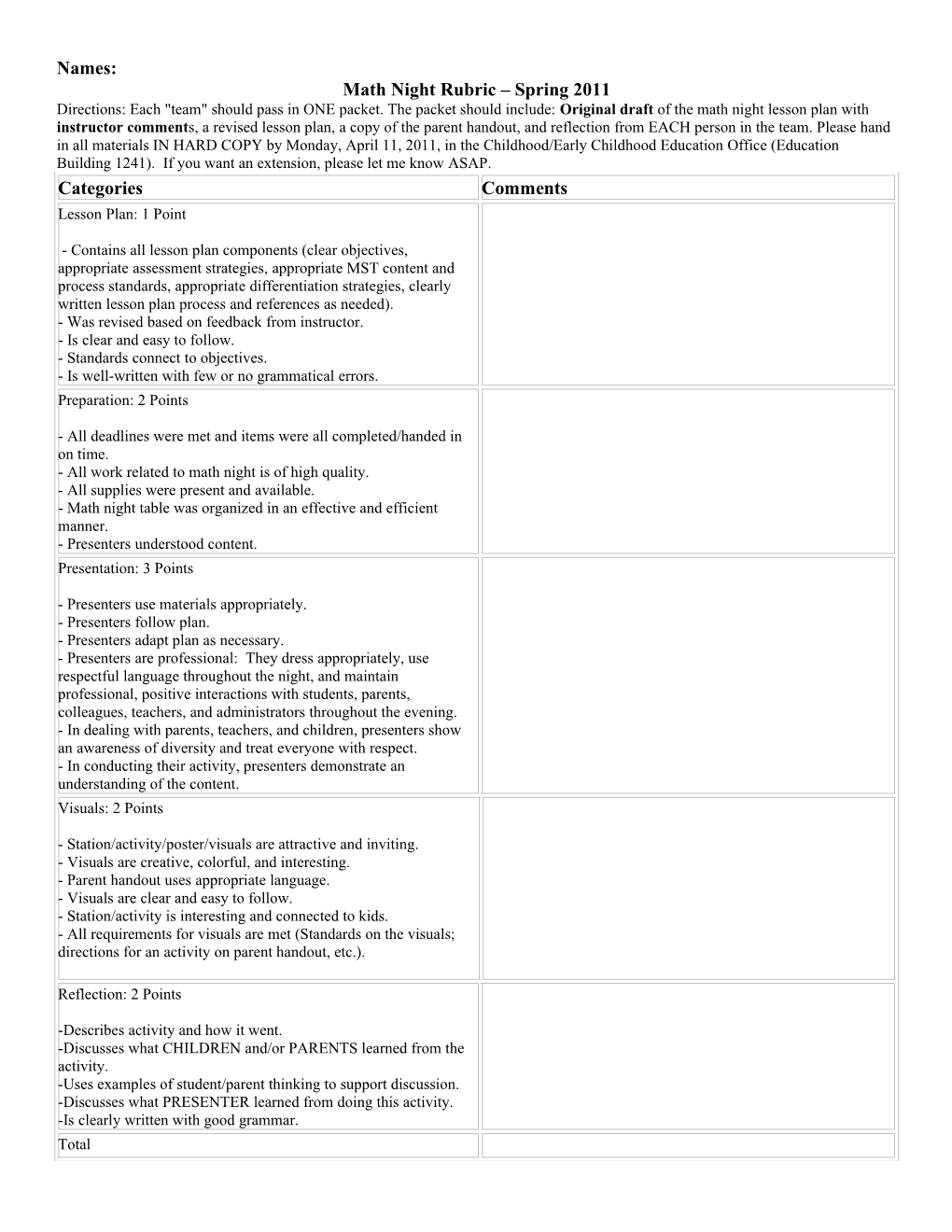 Math Night Rubric Spring 2011