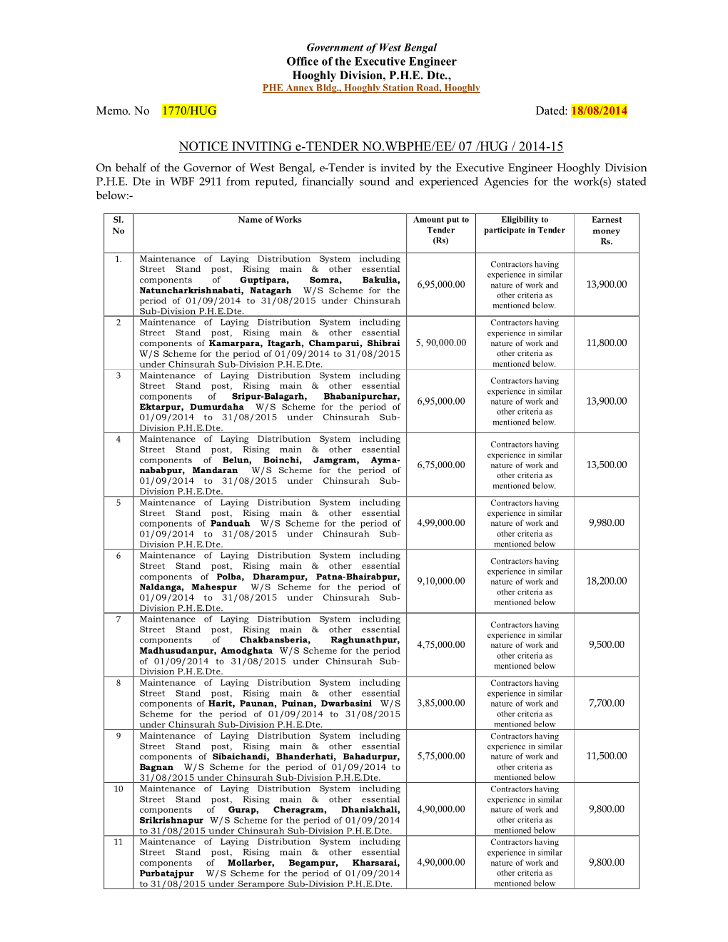 NOTICE INVITING E-TENDER NO.WBPHE/EE/ 07 /HUG / 2014-15