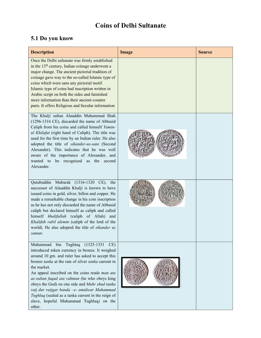 Coins of Delhi Sultanate
