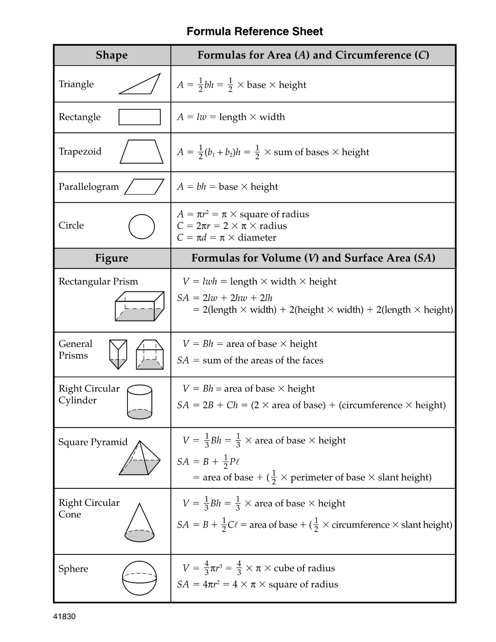 C) Shape Formulas for Volume (V) and Surface Area (SA