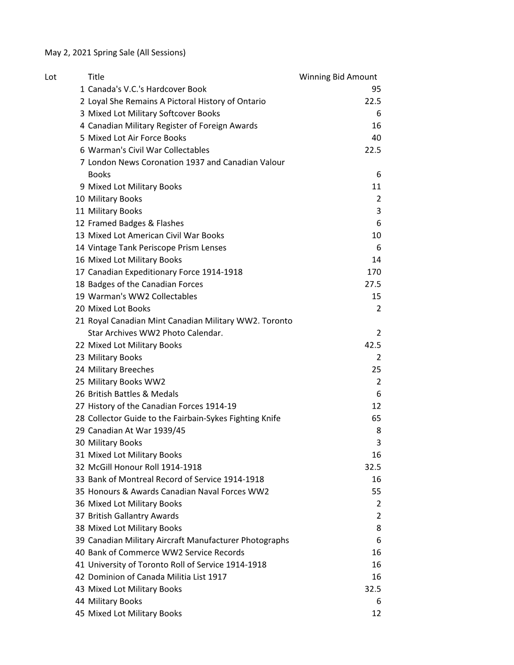 May 2, 2021, On-Line Auction (PDF)