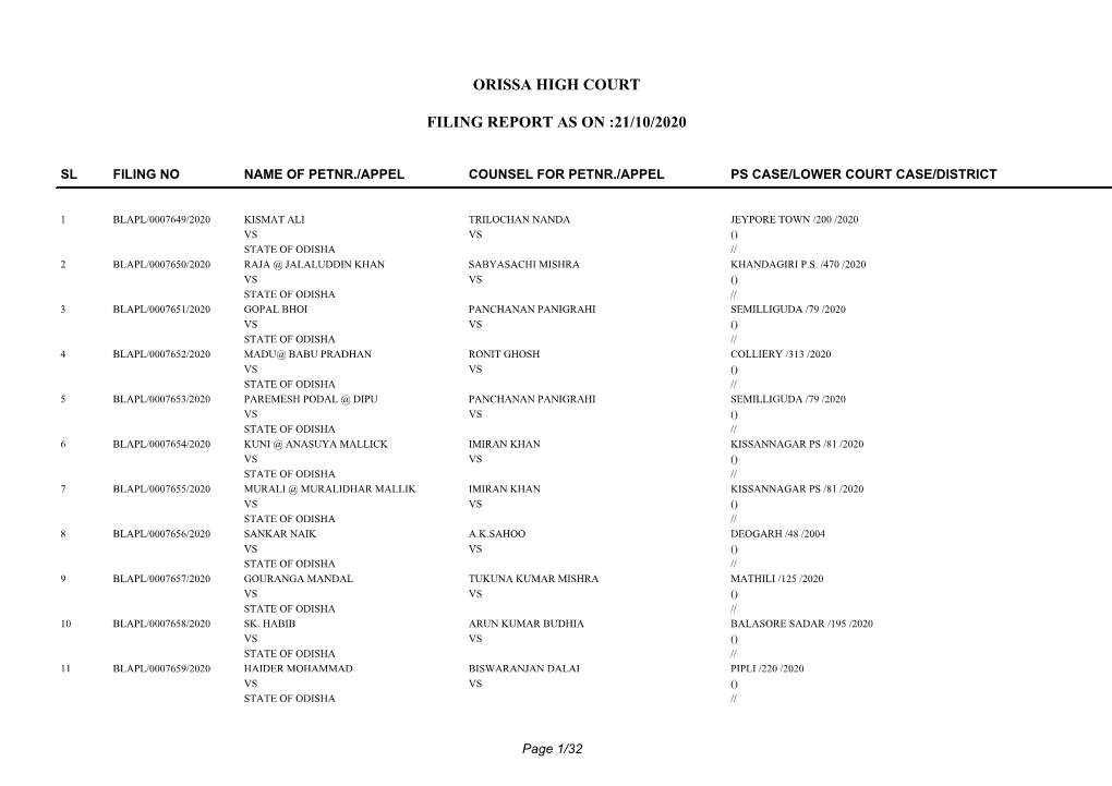 Orissa High Court Filing Report As on :21/10/2020