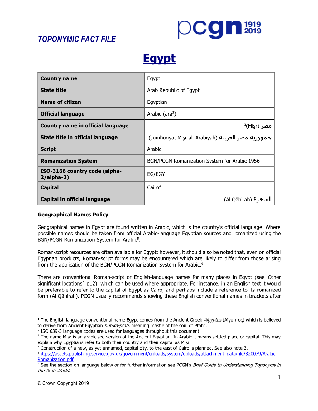 Egypt: Toponymic Factfile