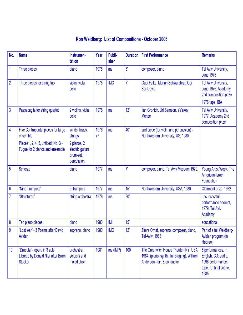 Ron Weidberg: List of Compositions - October 2006