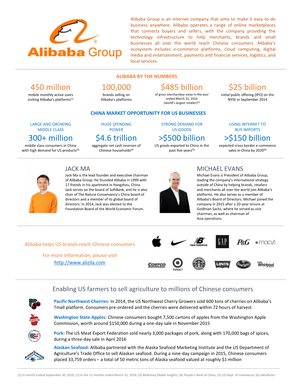 450 Million 100,000 $485 Billion $25 Billion 300+ Million $4.6 Trillion