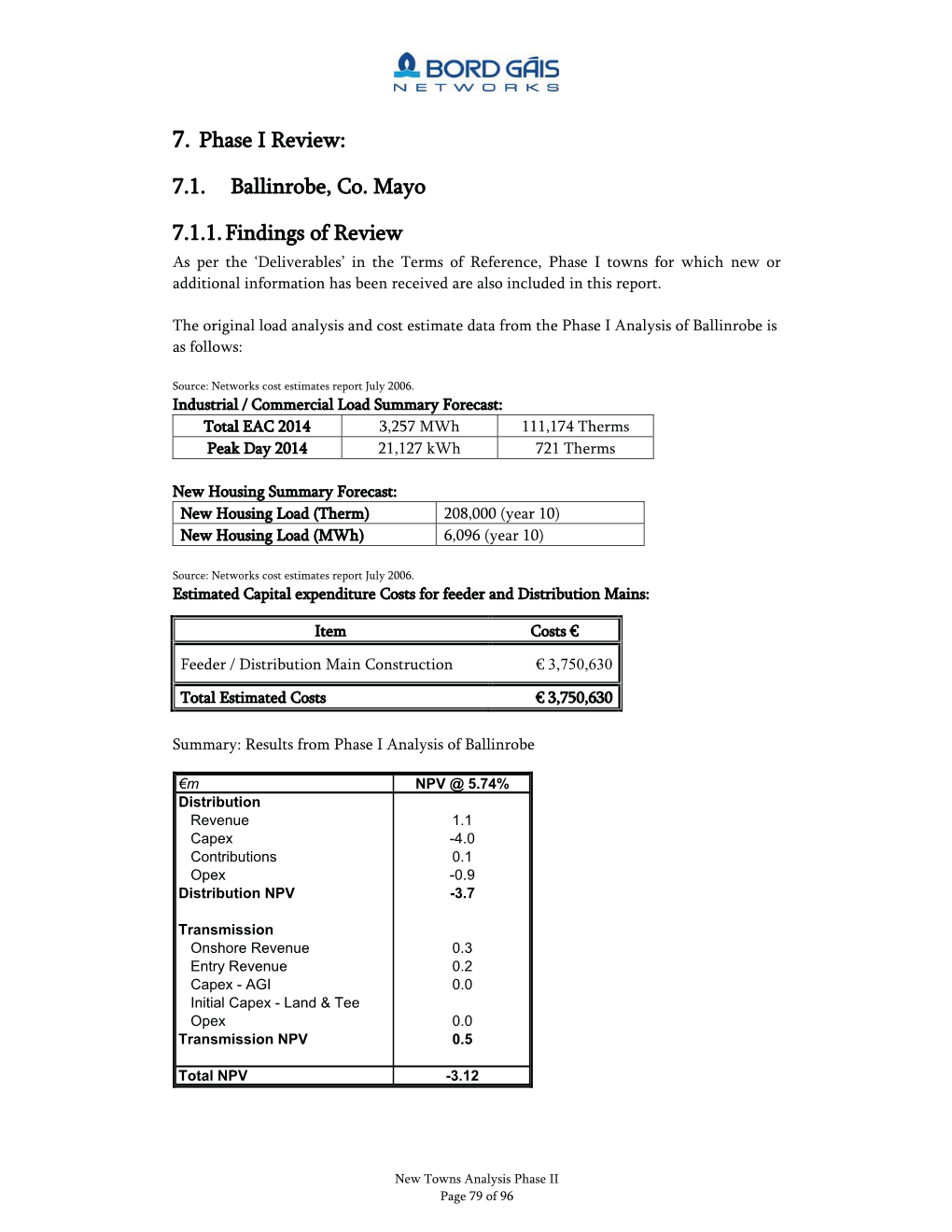 7.1. Ballinrobe, Co. Mayo 7.1.1. Findings Of