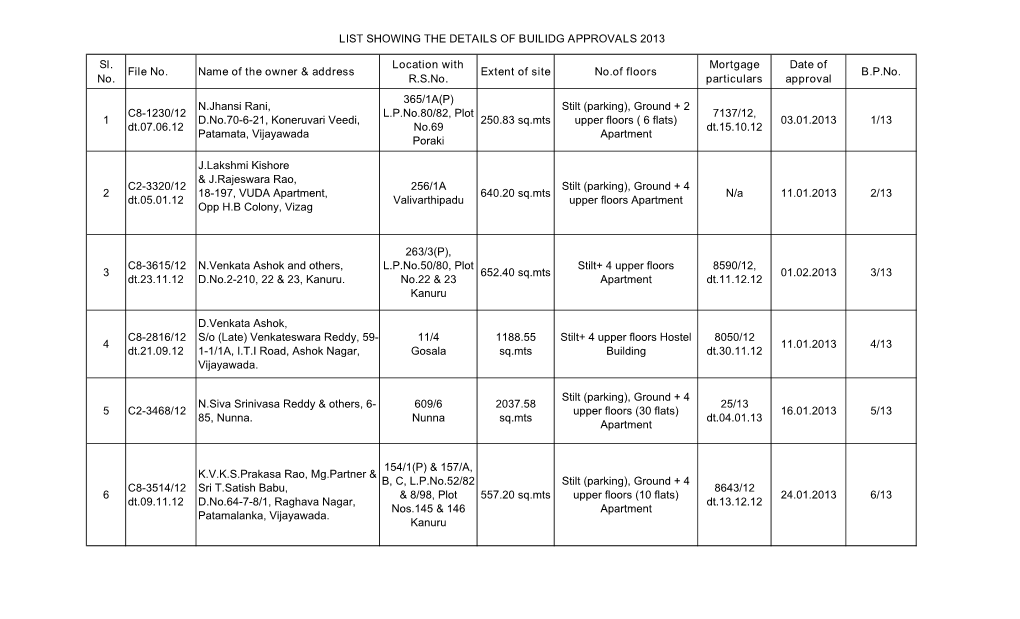 List Showing the Details of Builidg Approvals 2013