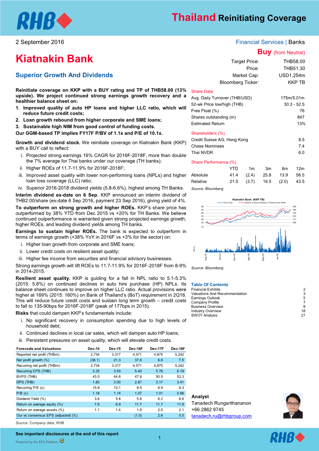 Kiatnakin Bank Target Price: THB58.00 Price: THB51.30 Superior Growth and Dividends Market Cap: USD1,254M Bloomberg Ticker: KKP TB