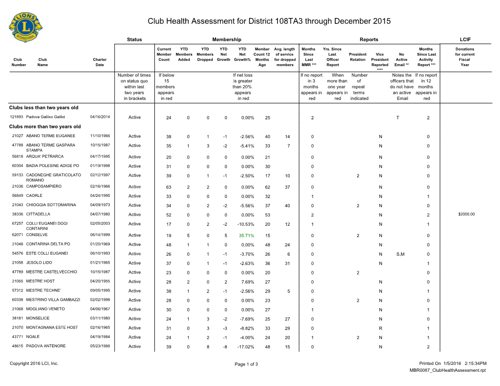 District 108TA3.Pdf