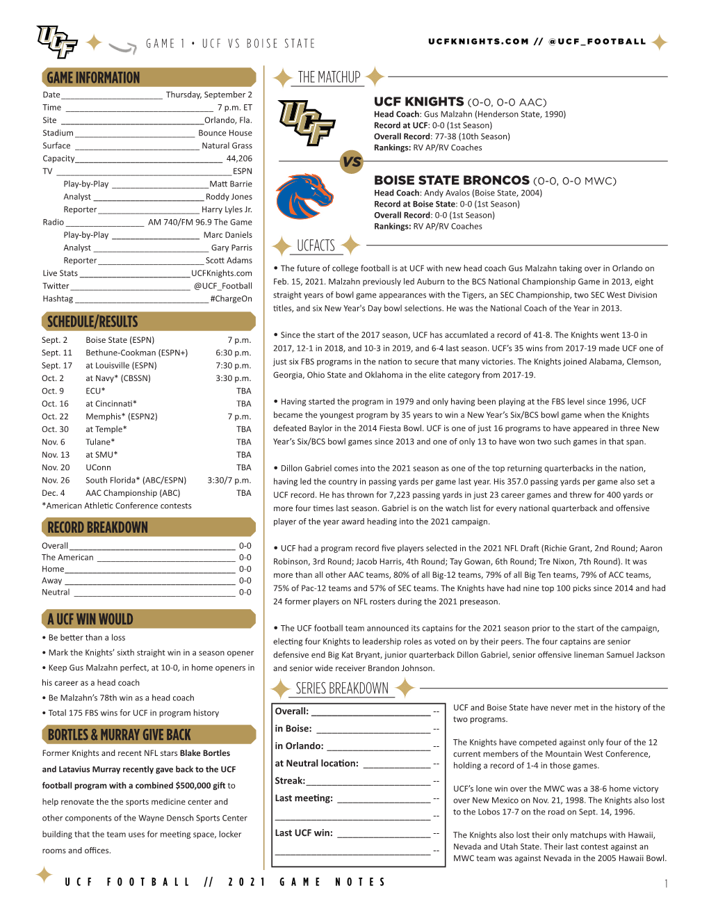 Game Information Schedule/Results Record Breakdown a Ucf Win Would the Matchup Series Breakdown Ucfacts Bortles & Murray