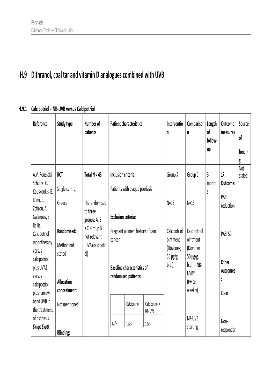 H.9 Dithranol, Coal Tar and Vitamin D Analogues Combined with UVB