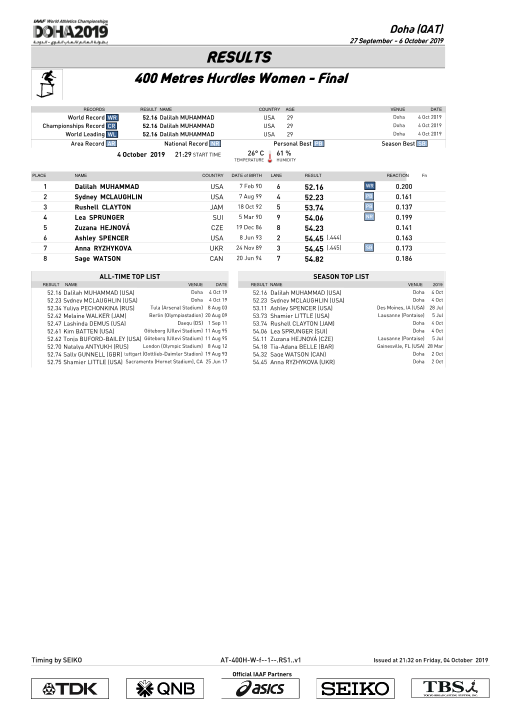 RESULTS 400 Metres Hurdles Women - Final