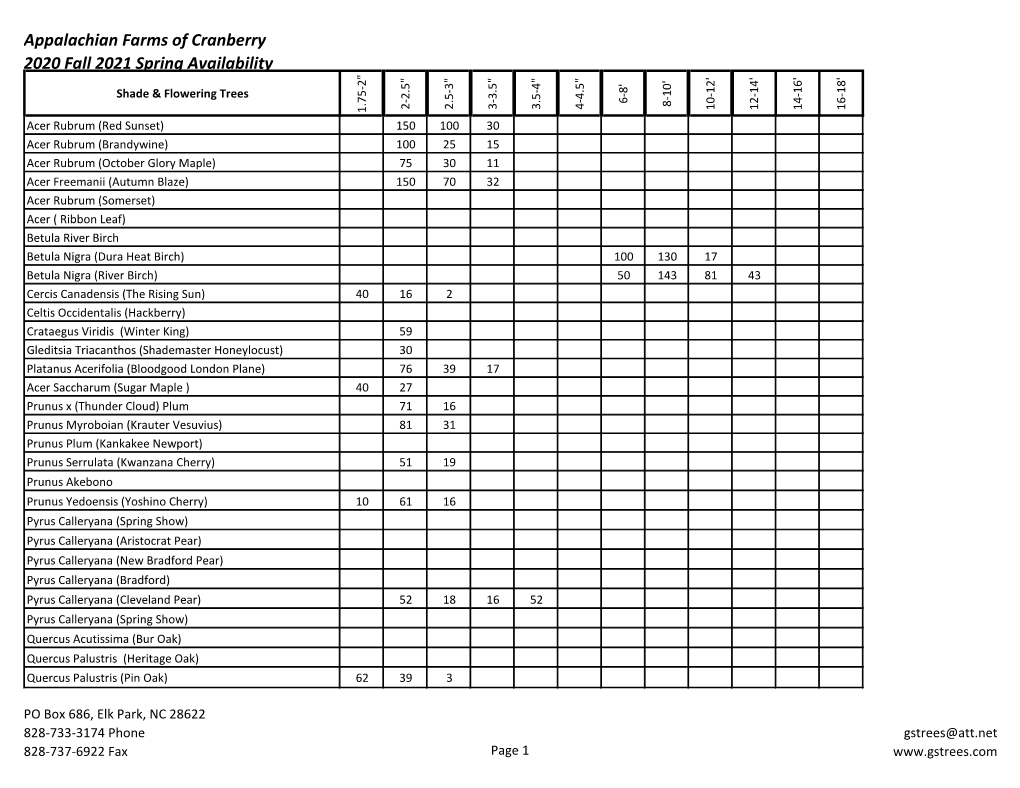 Appalachian Farms of Cranberry 2020 Fall 2021 Spring Availability