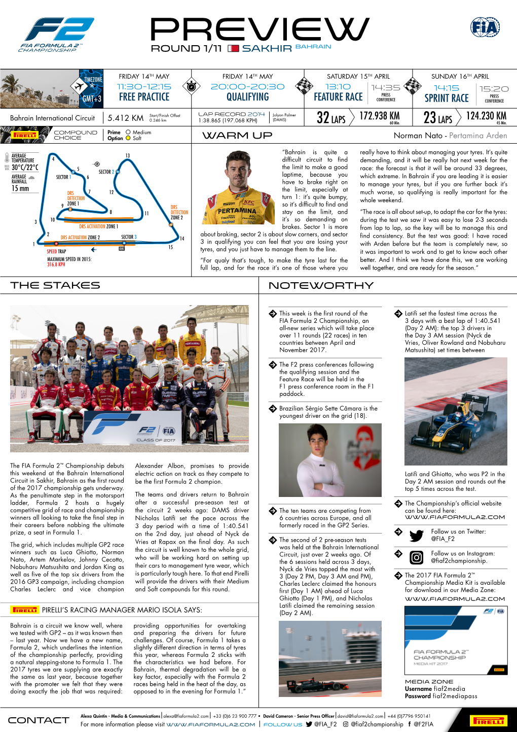 Preview ROUND 1/11 SAKHIR BAHRAIN