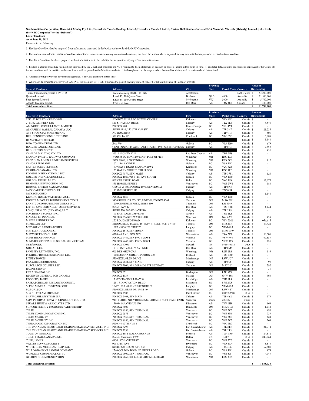 Creditor Listing