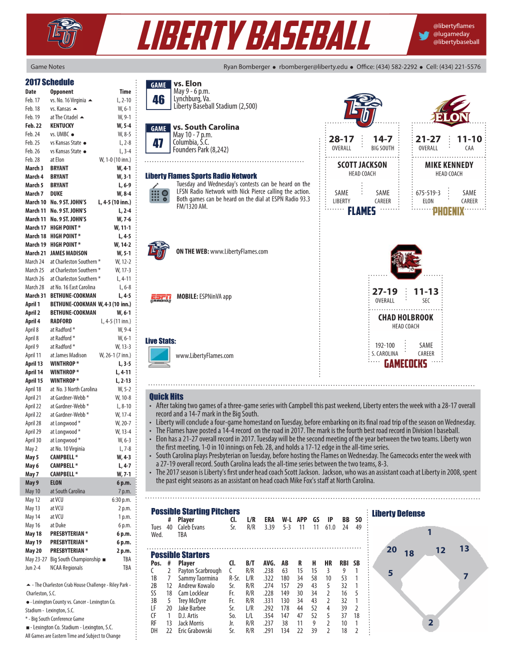 LIBERTY BASEBALL @Libertybaseball Game Notes Ryan Bomberger Rbomberger@Liberty.Edu Offi Ce: (434) 582-2292 Cell: (434) 221-5576