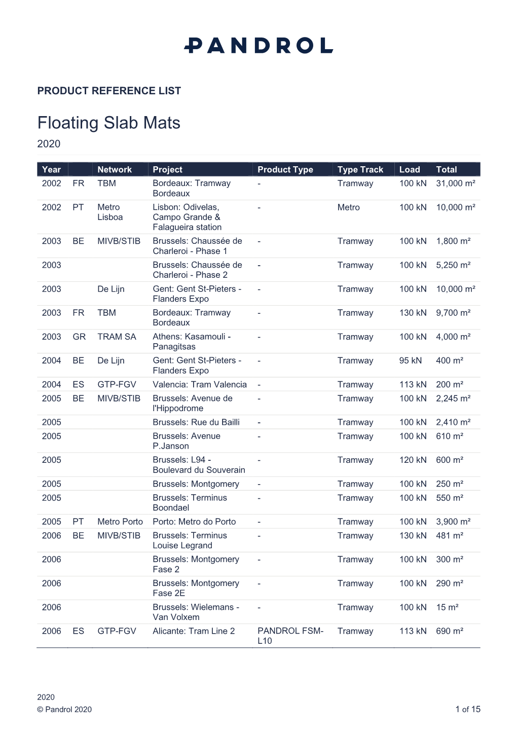 Floating Slab Mats 2020